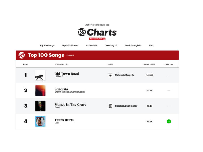 Rolling Stone's interactive music charts have landed