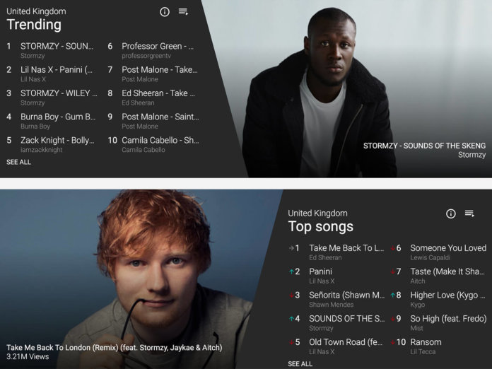 YouTube Music Charts excludes paid-ad views in rankings ...